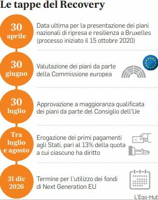 Fondi Europei Ecco I 15 Super Funzionari Che Guideranno Il Recovery